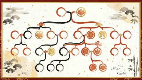 現在の皇室の家系図｜今上天皇家・秋篠宮家を図解でやさしく解説