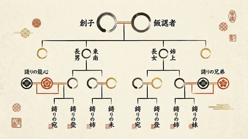続柄「義理の家族」とは？義父母・義兄弟姉妹の書き方を家系図で解説