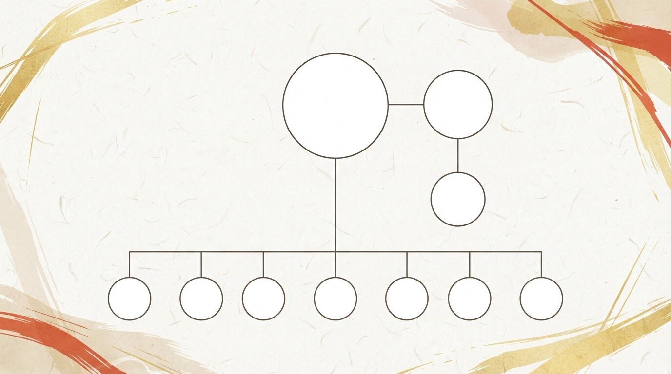 義兄とは?読み方・呼び方・何親等かを家系図で解説
